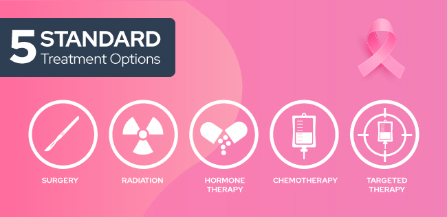 Eliza Deniz Breast Cancer Treatment Options - wide 4